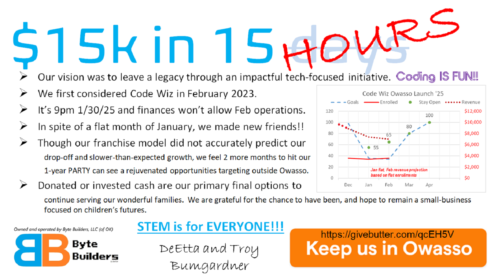 Campaign cover image for COPY - STEM is for everyone!  Retail computer coding centers for KIDS play an important role in our future world.