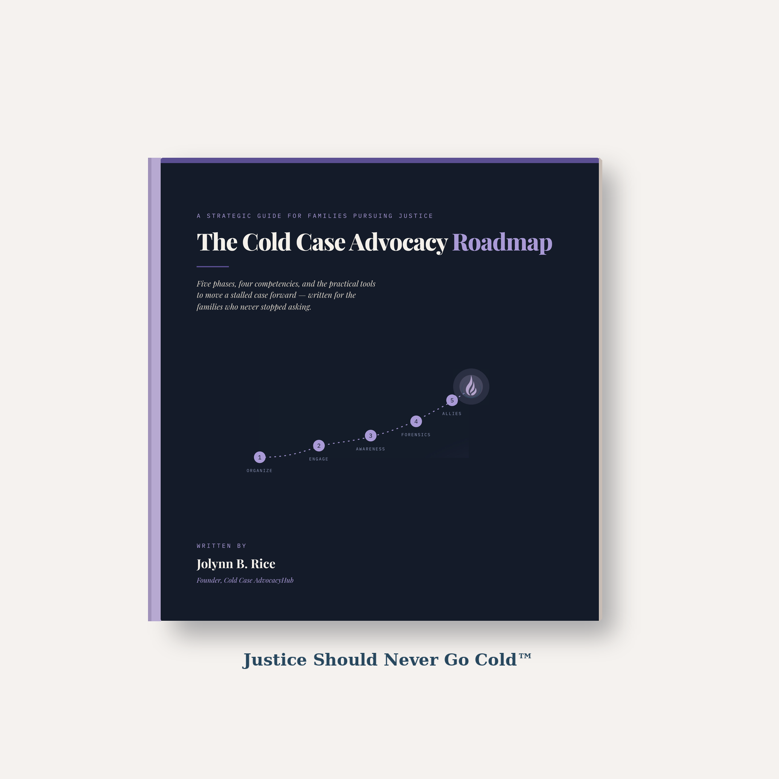 Campaign cover image for The Cold Case AdvocacyHub