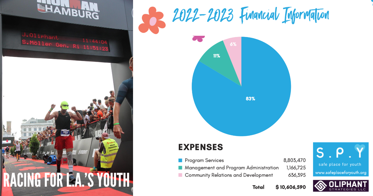 Campaign cover image for Safe Place for Youth | Oliphant Ironman 2024 Fundraiser