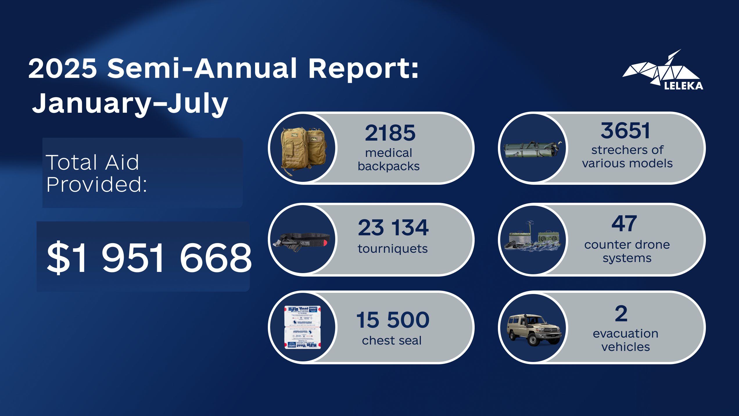 Campaign cover image for Donate to Leleka Foundation