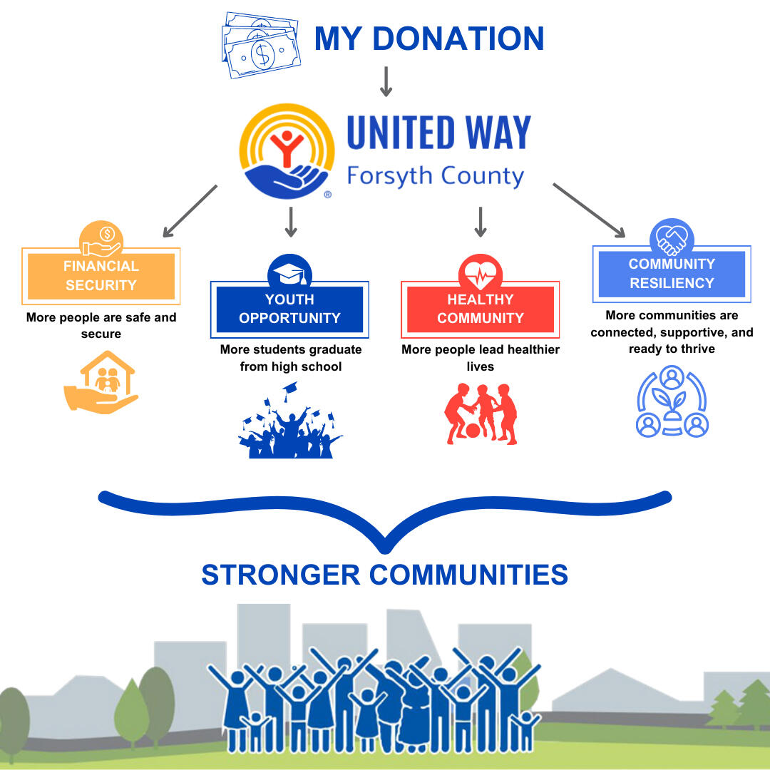 Campaign cover image for The Legacy Circle: Monthly Donor Program