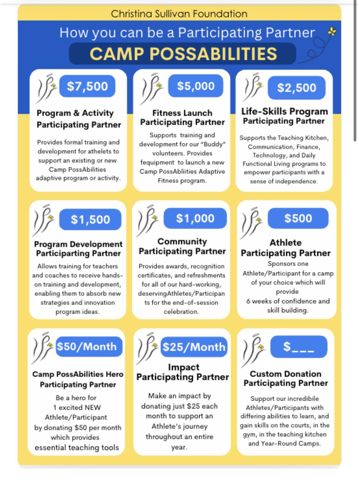 Campaign cover image for 2025 Camp PossAbilities Providing Hope & Inclusion for Athletes/Participants  with Differing Abilities