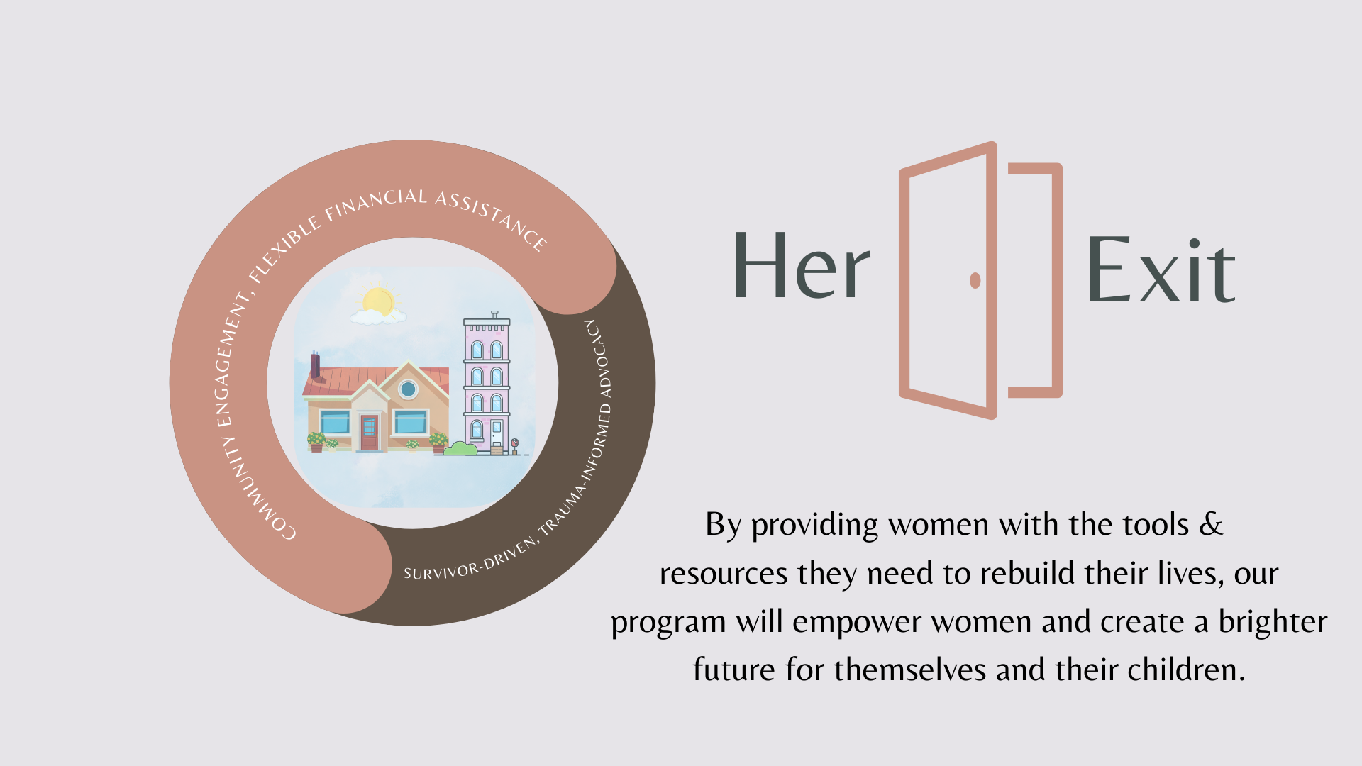 Campaign cover image for Bowling Fundraiser!! Help Fund a Women's Future