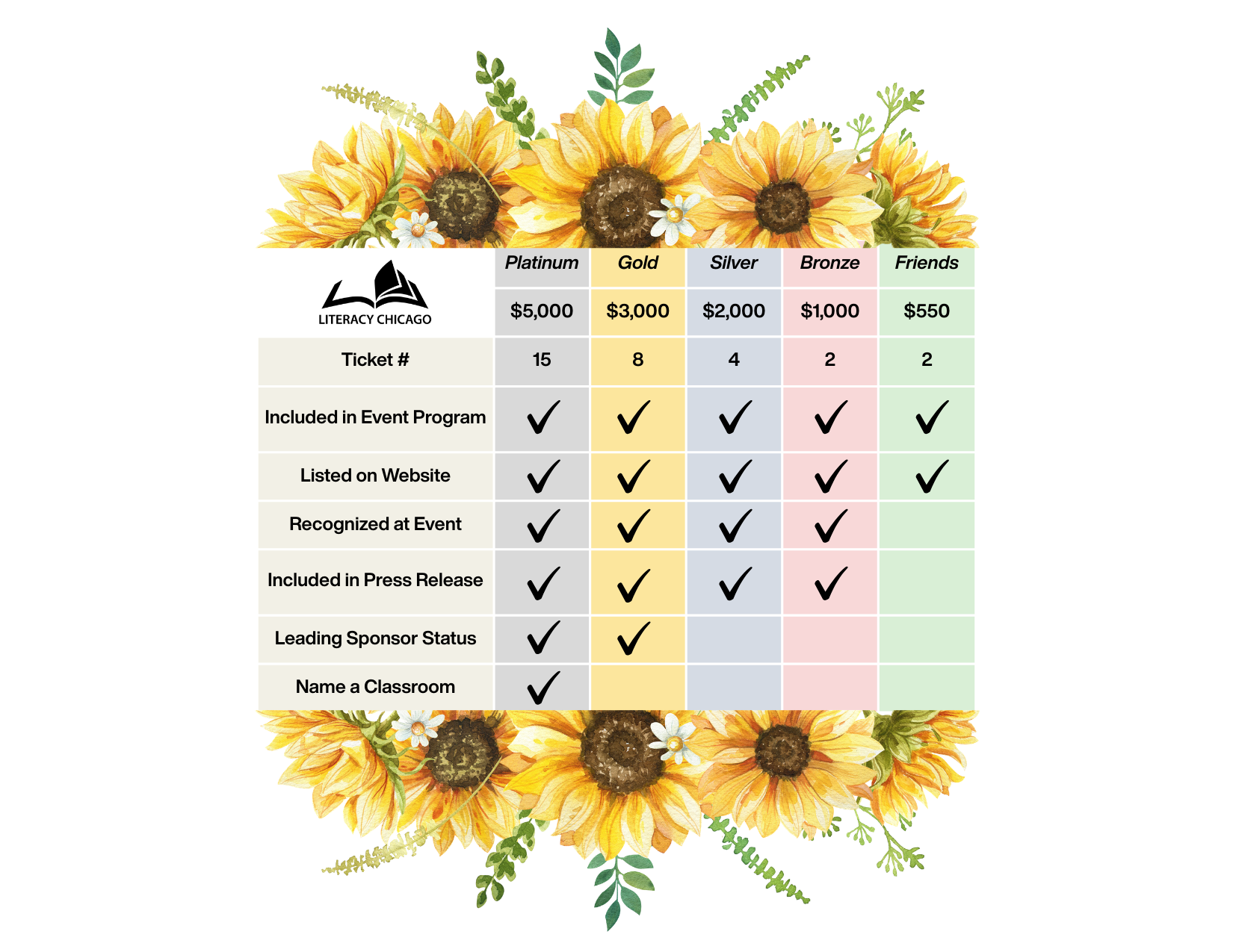 Campaign cover for 2026 Literacy in Bloom Sponsorship            Sponsorship Tiers