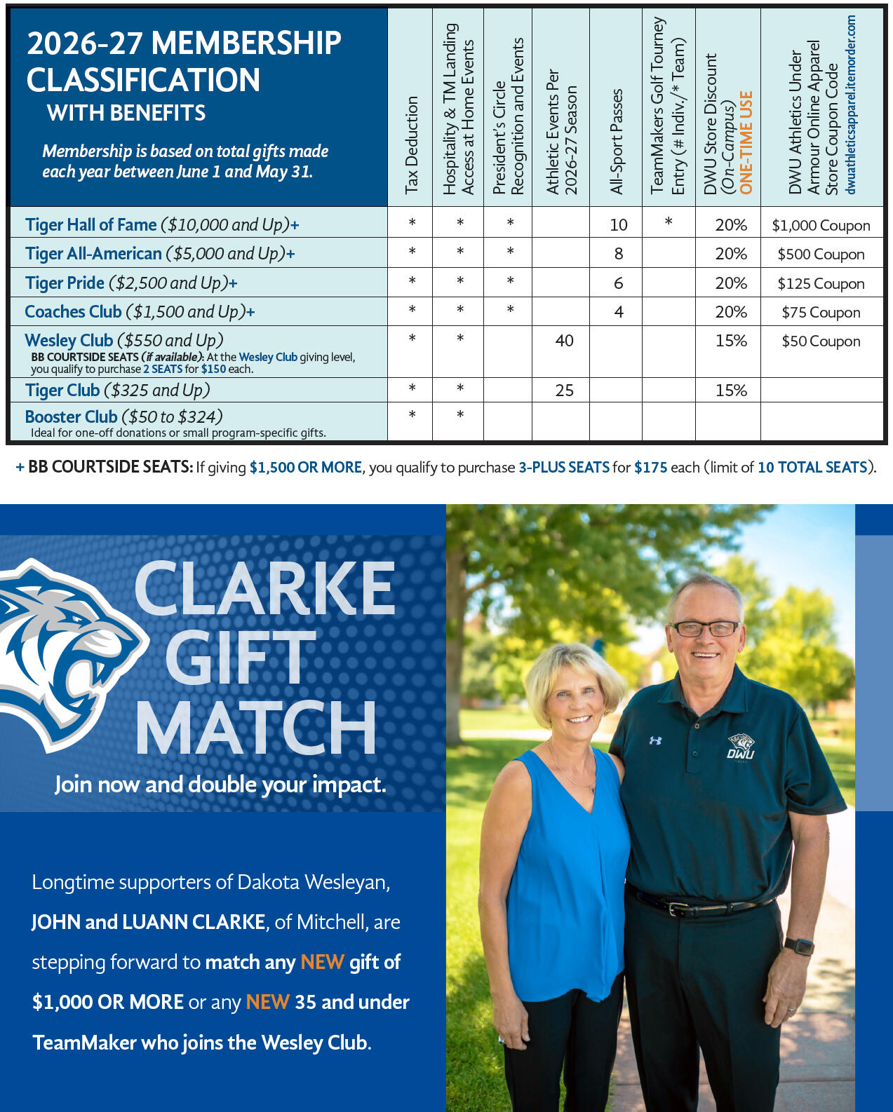 Campaign cover for DWU TeamMakers