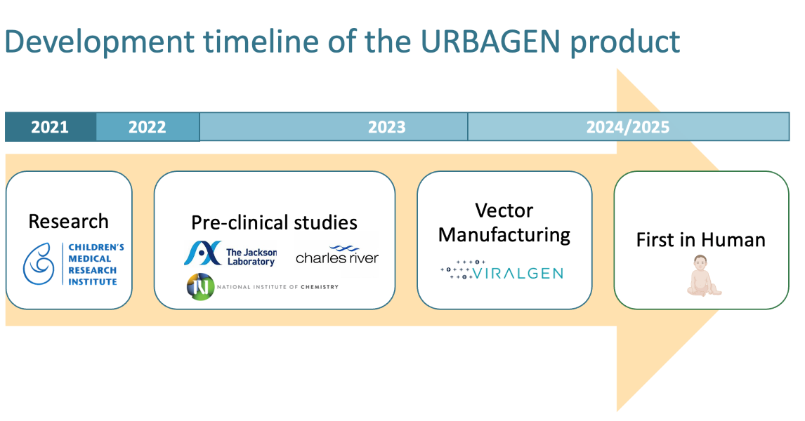 Campaign cover image for Support CTNNB1 Gene Therapy Foundation