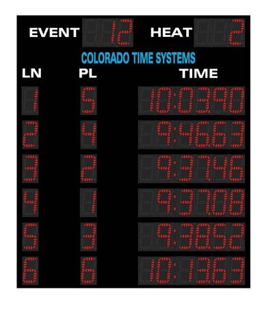 Campaign cover image for Blue Ridge Swim Team Scoreboard Fundraiser