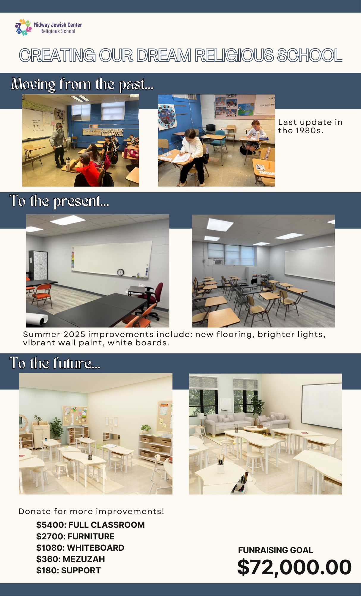 Campaign cover image for MJC Religious School Renovation