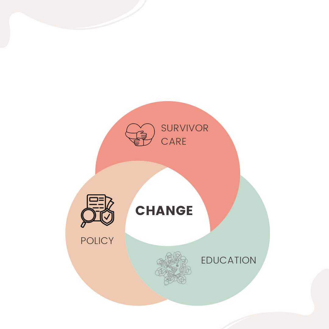 Campaign cover image for General Donation to support Policy Work, Education and Survivor Care