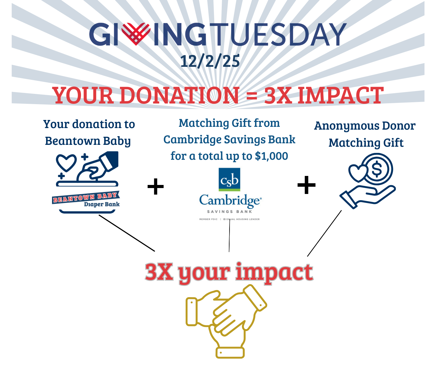 Campaign cover image for Join us today!