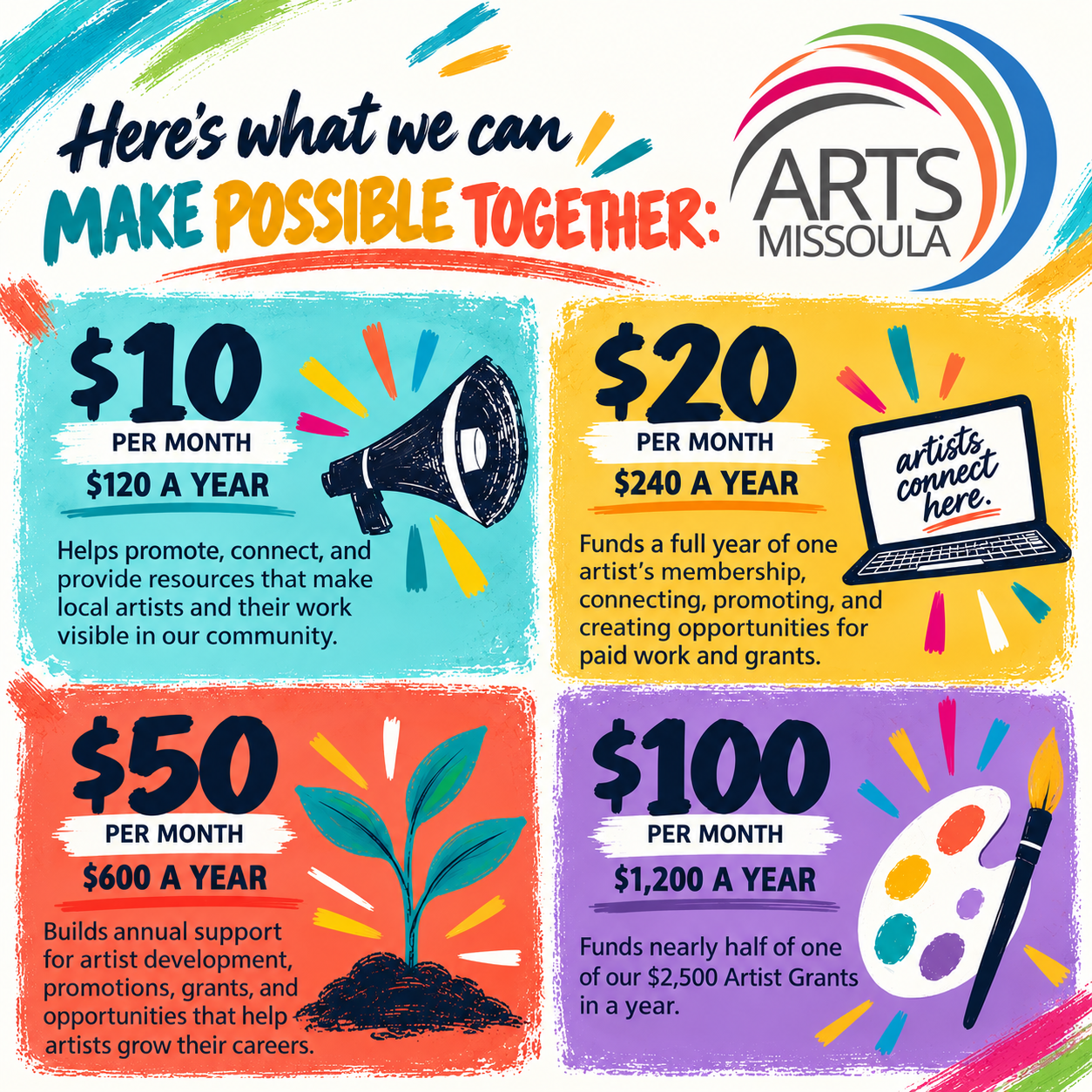 Campaign cover for Become a Sustainer