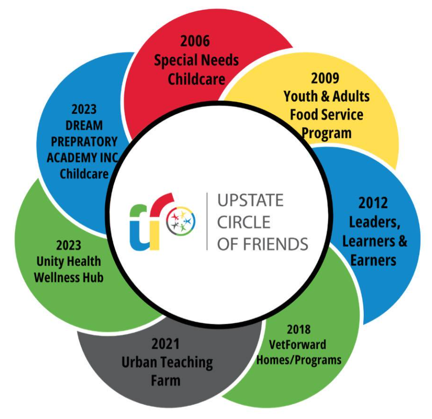 Campaign cover image for Community Led 5-Year Vision Workshop