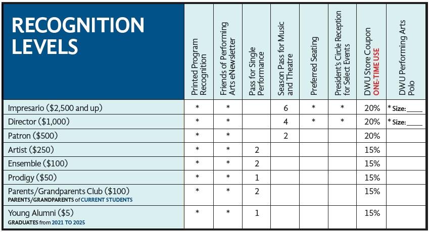 Campaign cover image for Friends of the Performing Arts