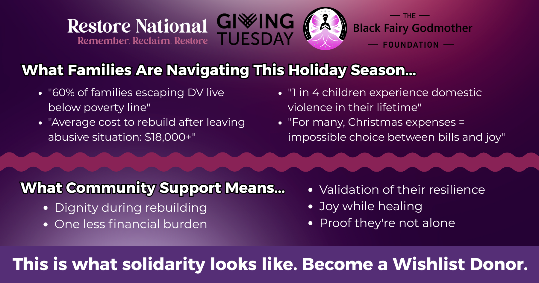 Campaign cover image for Christmas Angel Wishlist Fund