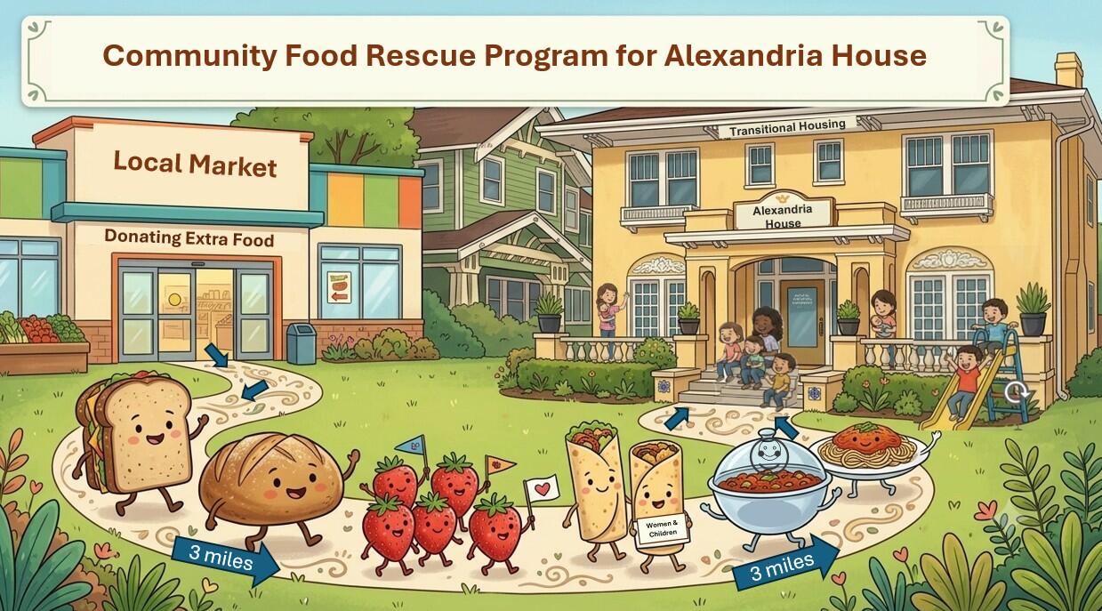 Campaign cover image for Food Rescue Program for Alexandria House