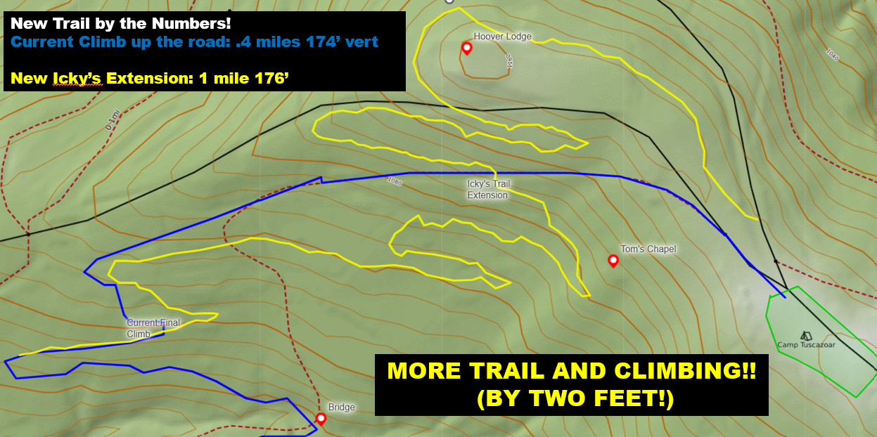 Campaign cover image for Icky's Trail Extension