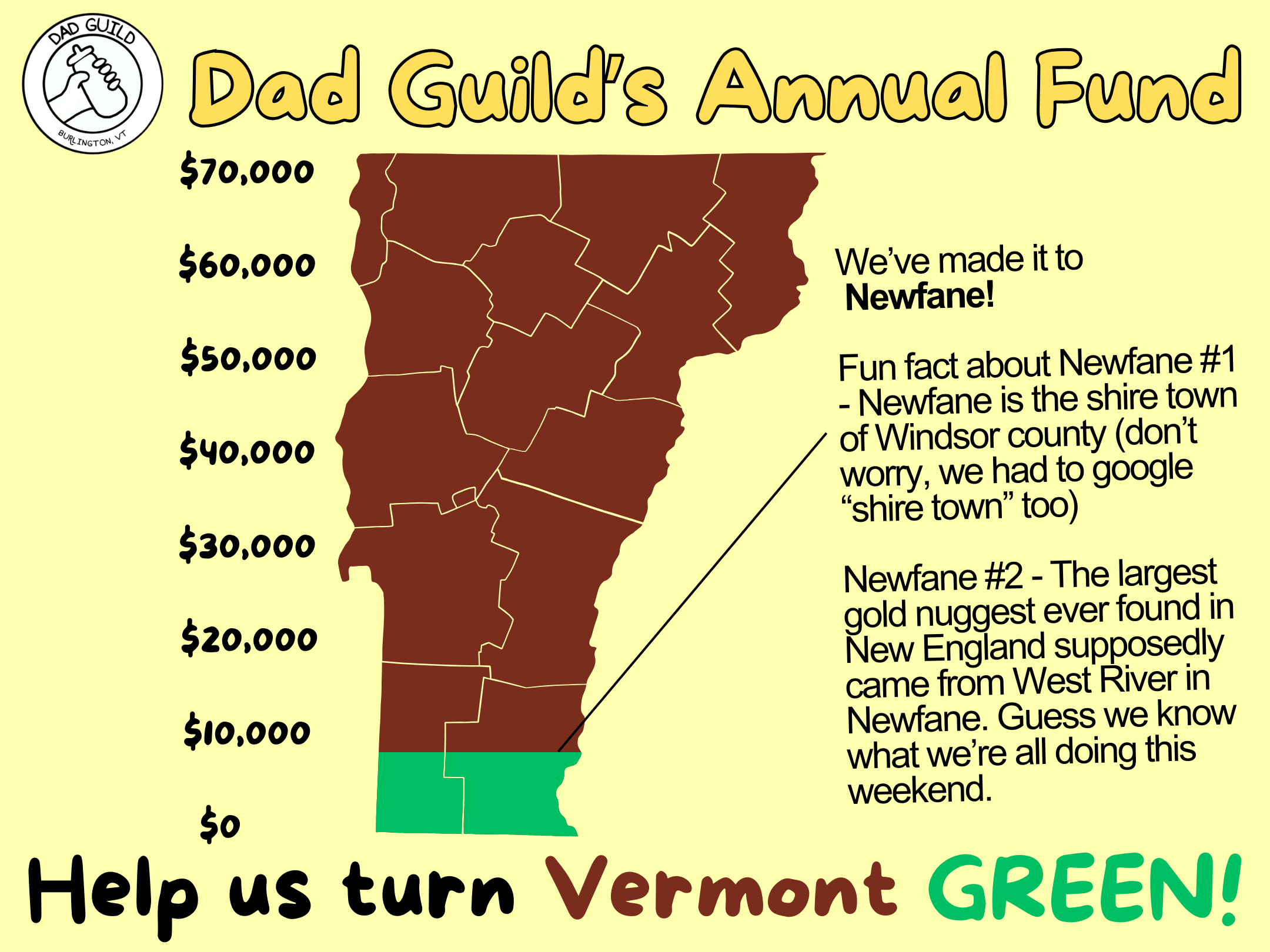 Campaign cover image for Dad Guild's Annual Fund