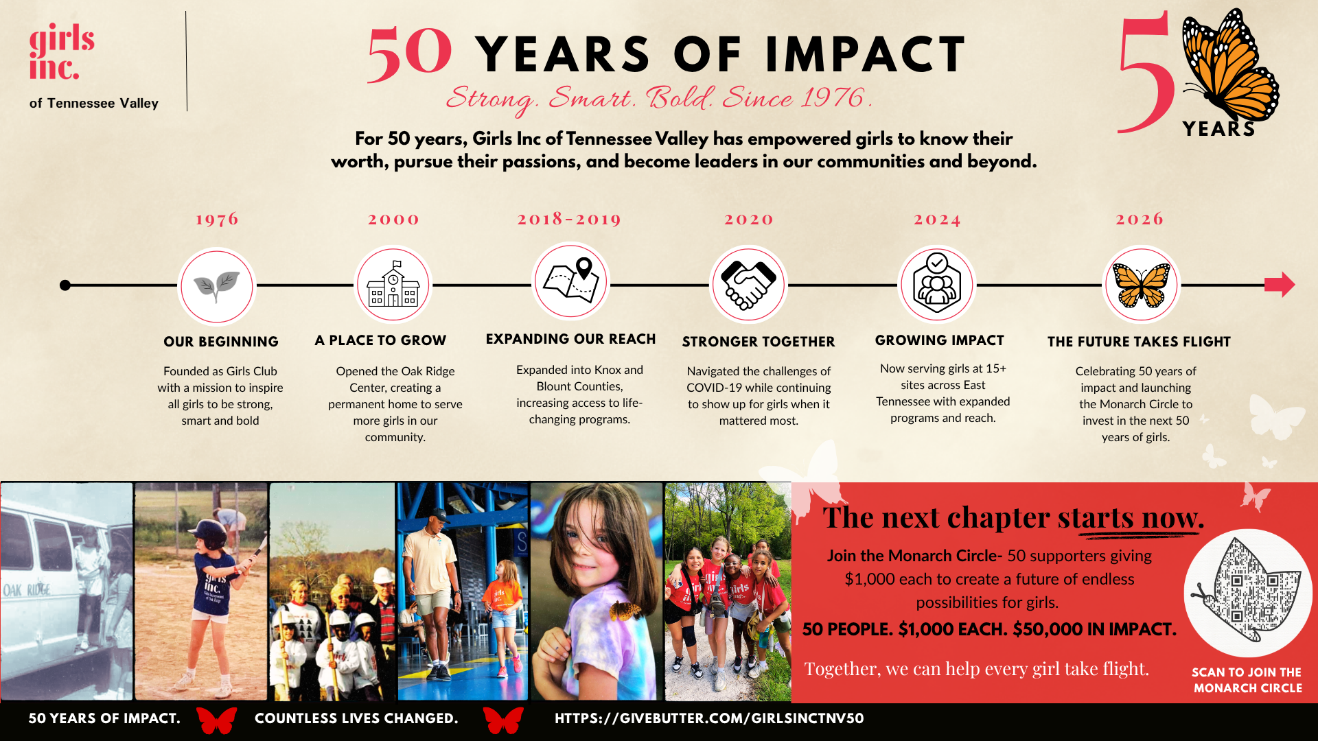 Campaign cover image for Girls Inc. TNV: 50 Years Strong!