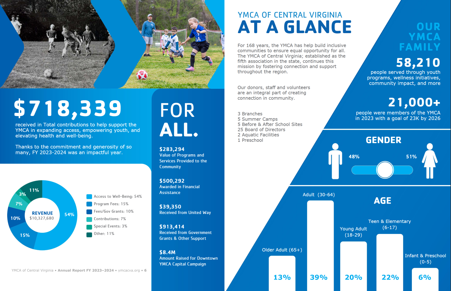 Campaign cover image for Art Show Fundraiser 2024