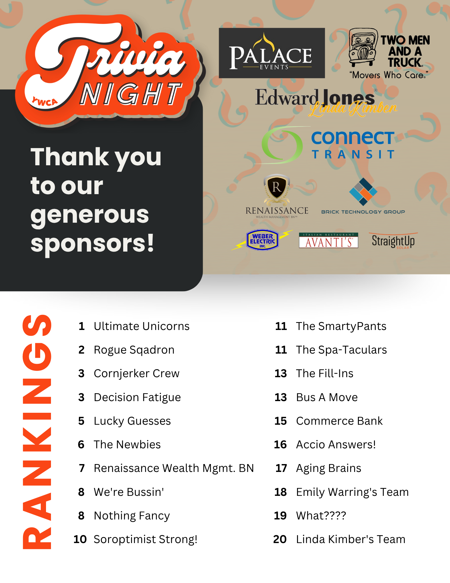 Campaign cover image for Trivia Night 2025