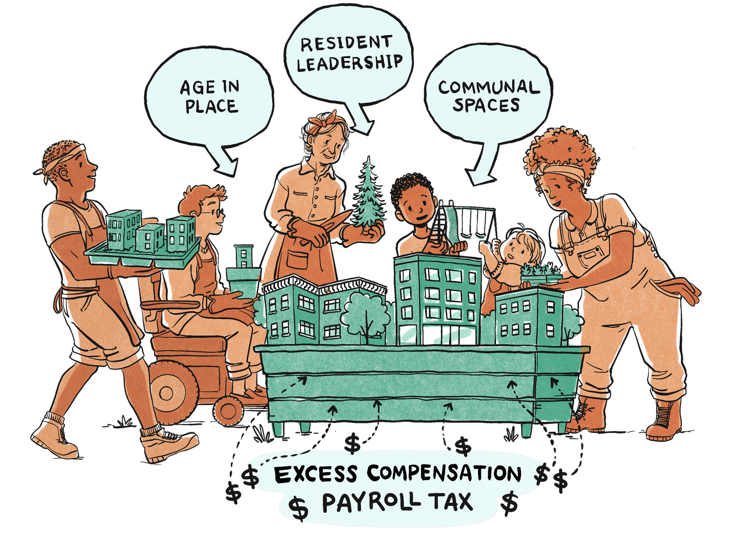 Campaign cover image for Yes on I-137: Let's Build Social Housing