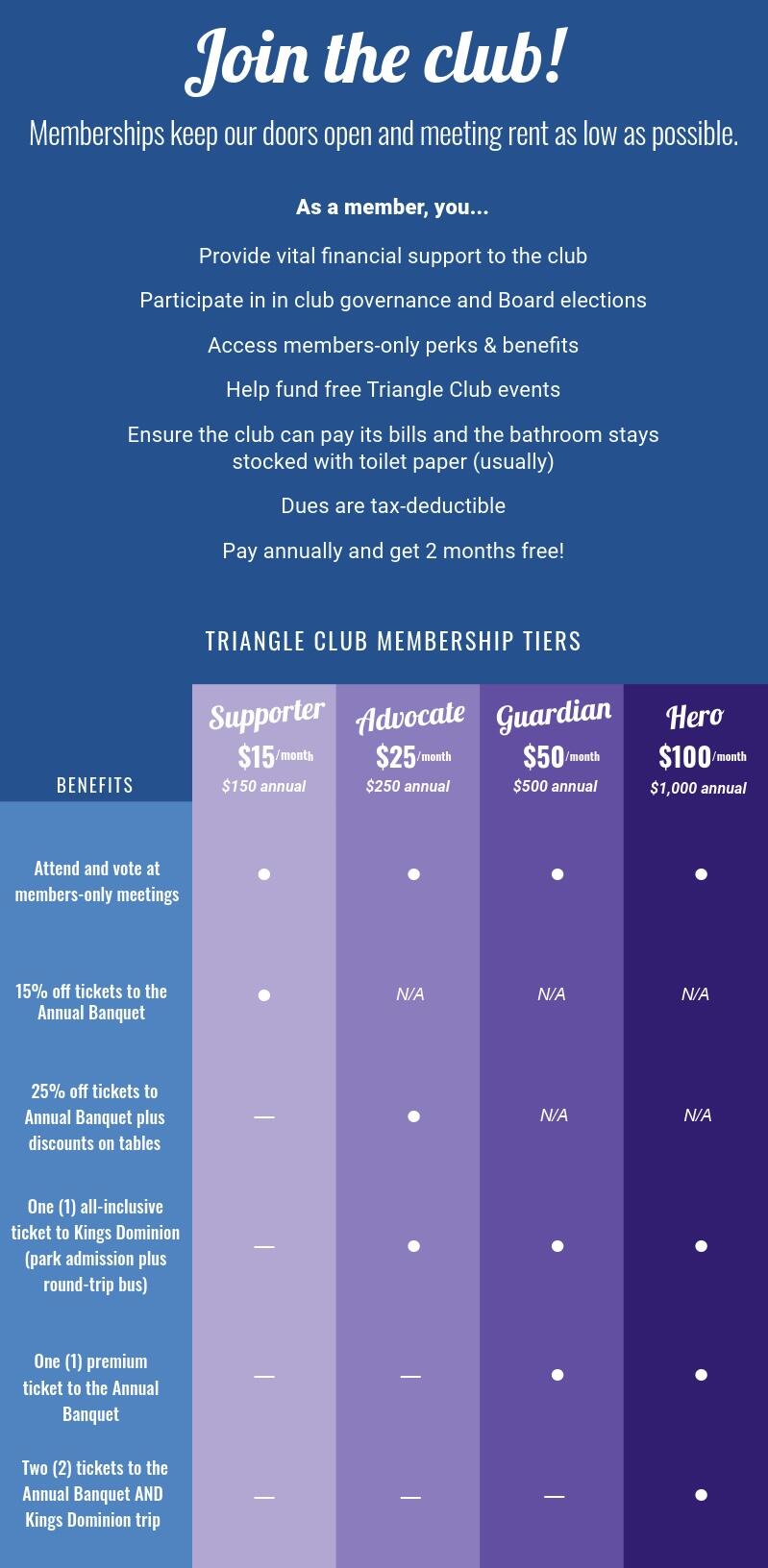 Campaign cover image for Become a Member