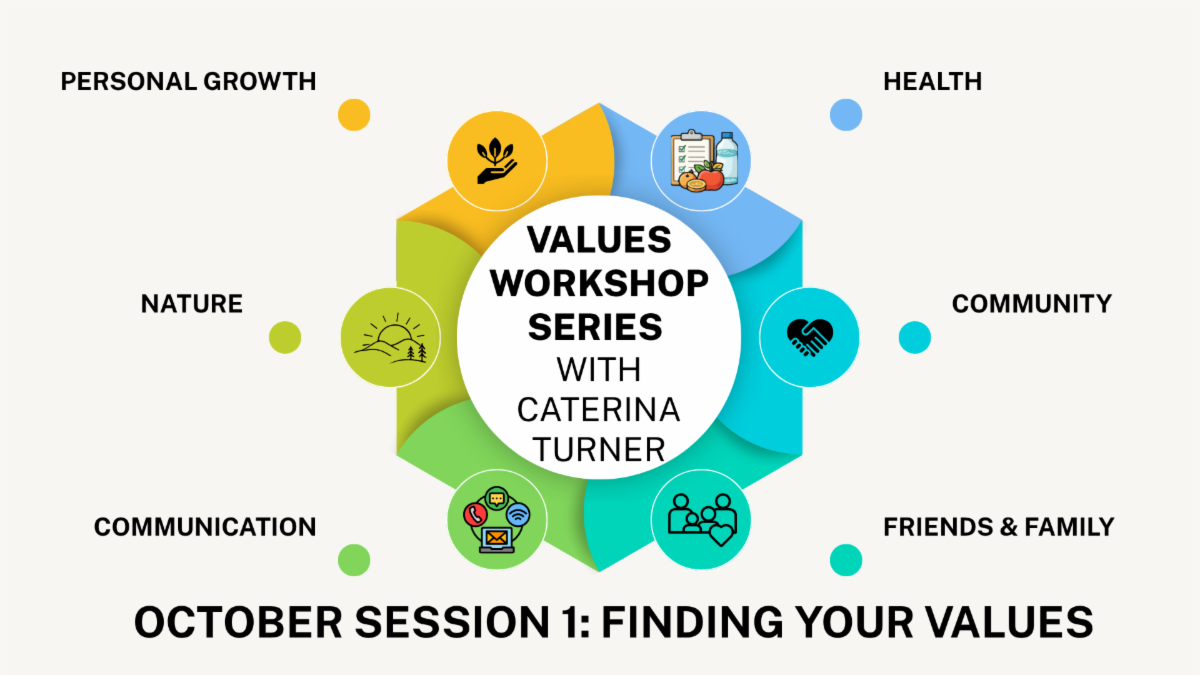 Campaign cover image for Finding Your Values