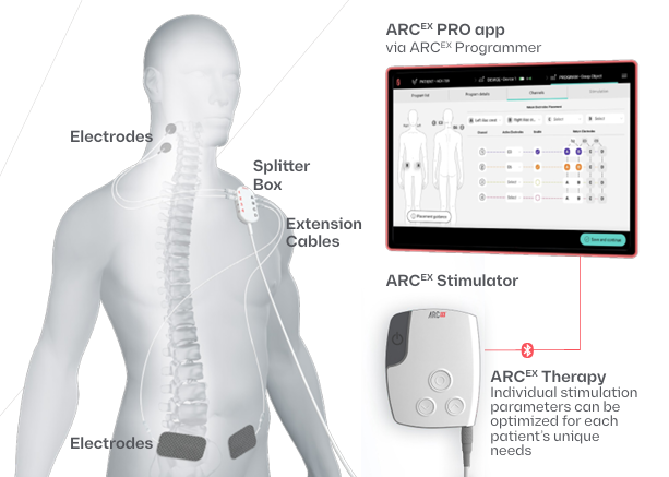 Campaign cover image for Help Us Bring ARC-EX to the Nashville community