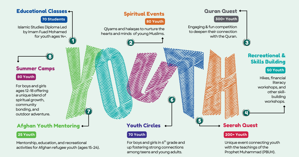 Campaign cover image for Building Futures