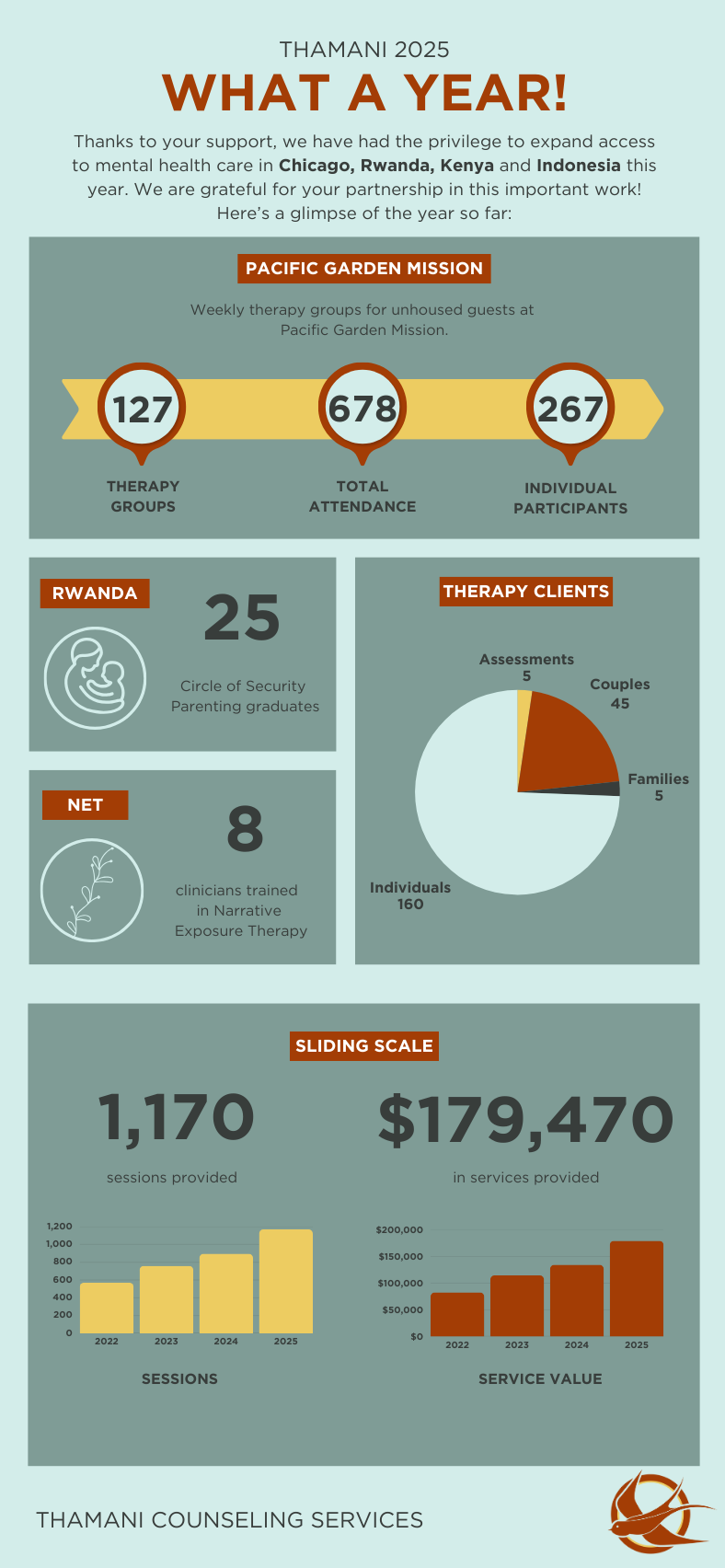 Campaign cover image for End-Of-Year 2025