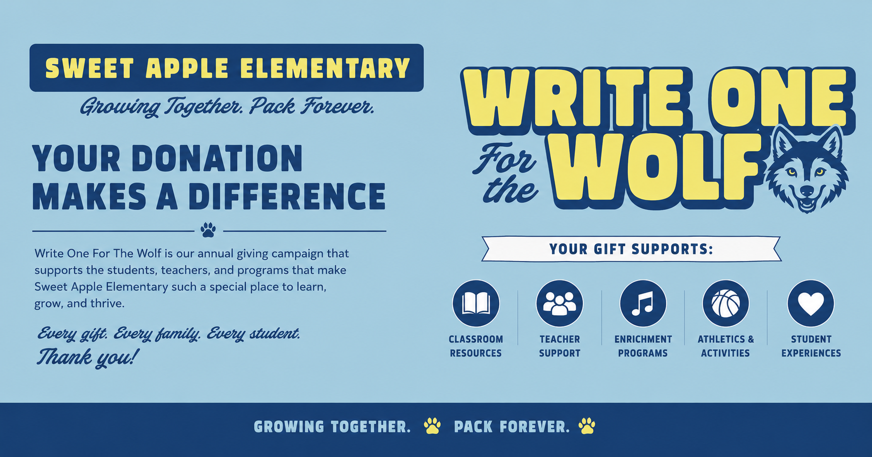 Campaign cover image for Write One for the Wolf