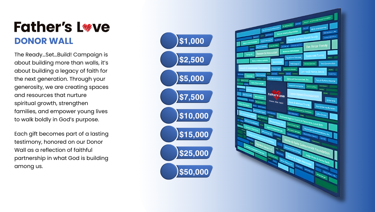 Campaign cover image for Donor Wall - Capital Campaign