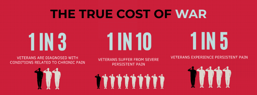 Campaign cover image for Support Andrew Giusto Journey