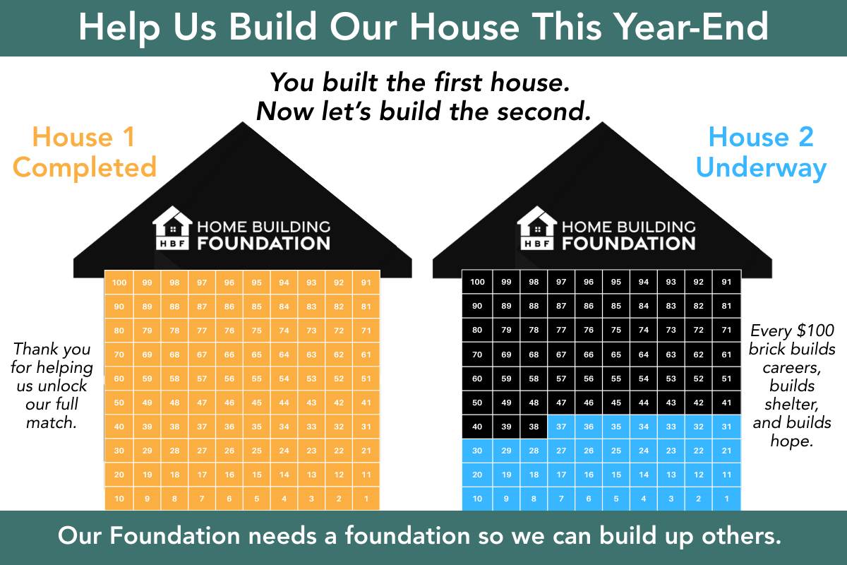 Campaign cover image for Help Us Build Our House This Year-End