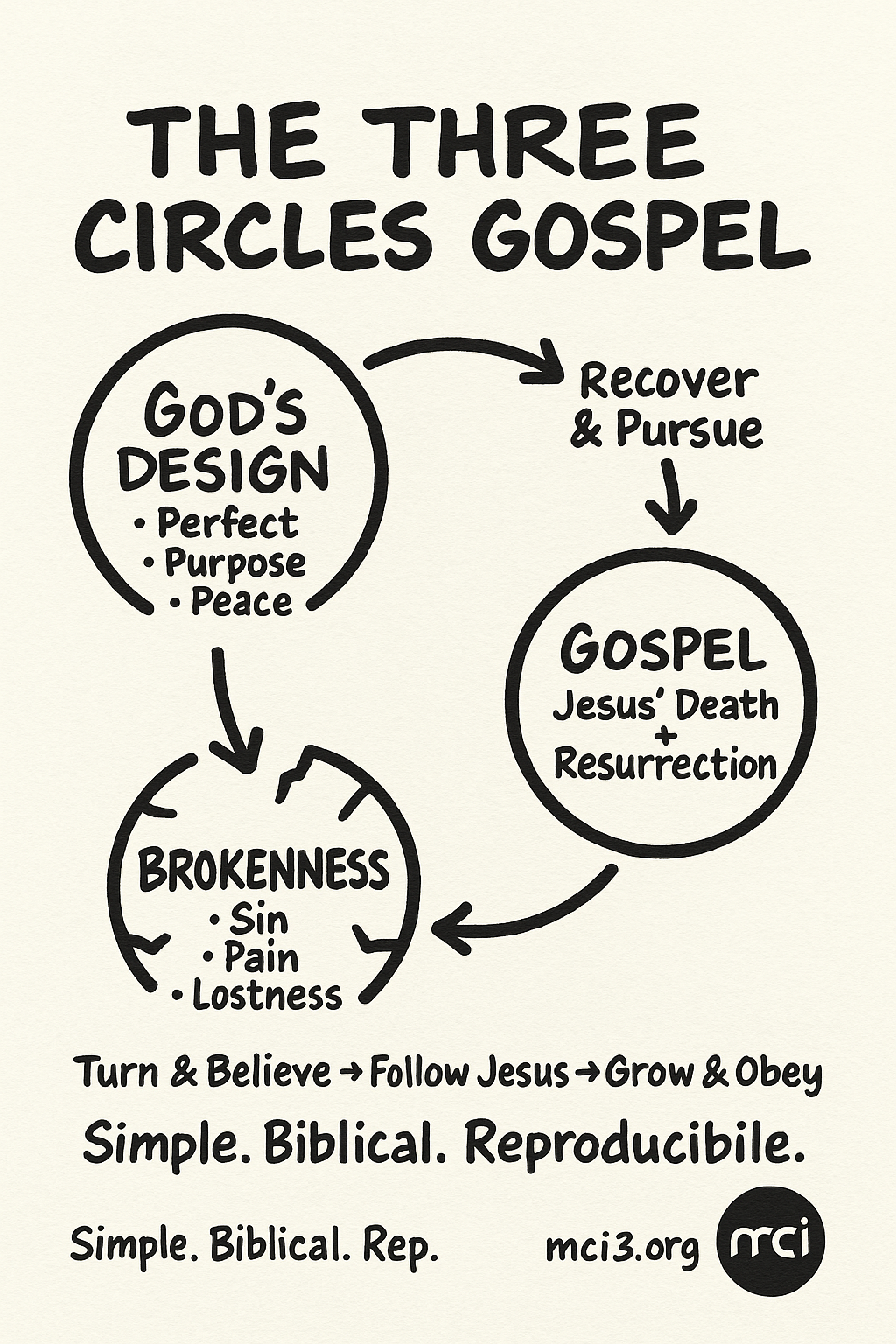 Campaign cover image for CATALYZE THE MOVEMENT! Invite one or more into the story.