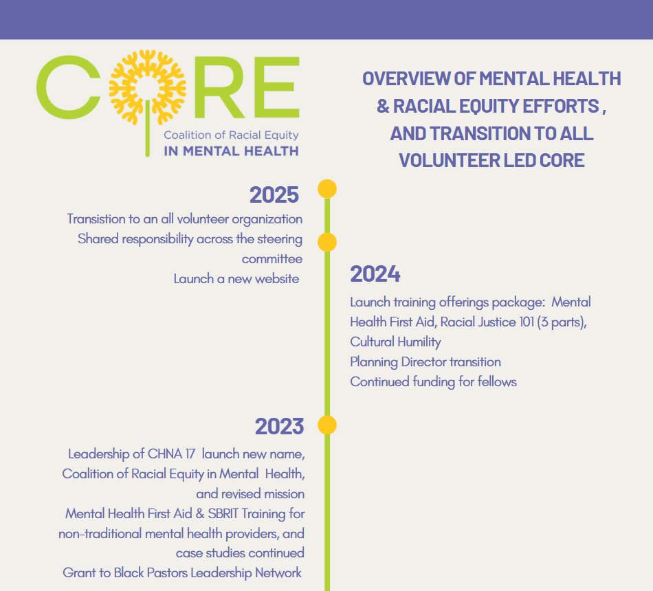 Campaign cover image for Support CORE Mental Health & our Fellowship Program