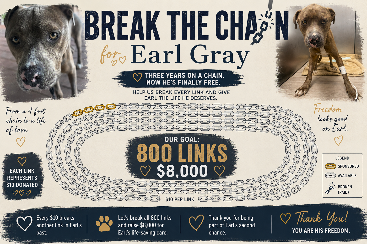 Campaign cover image for Break the Chain for Earl Grey