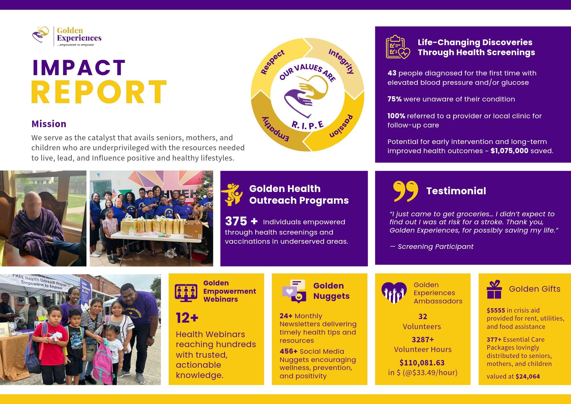 Campaign cover image for Give Health, Give Hope