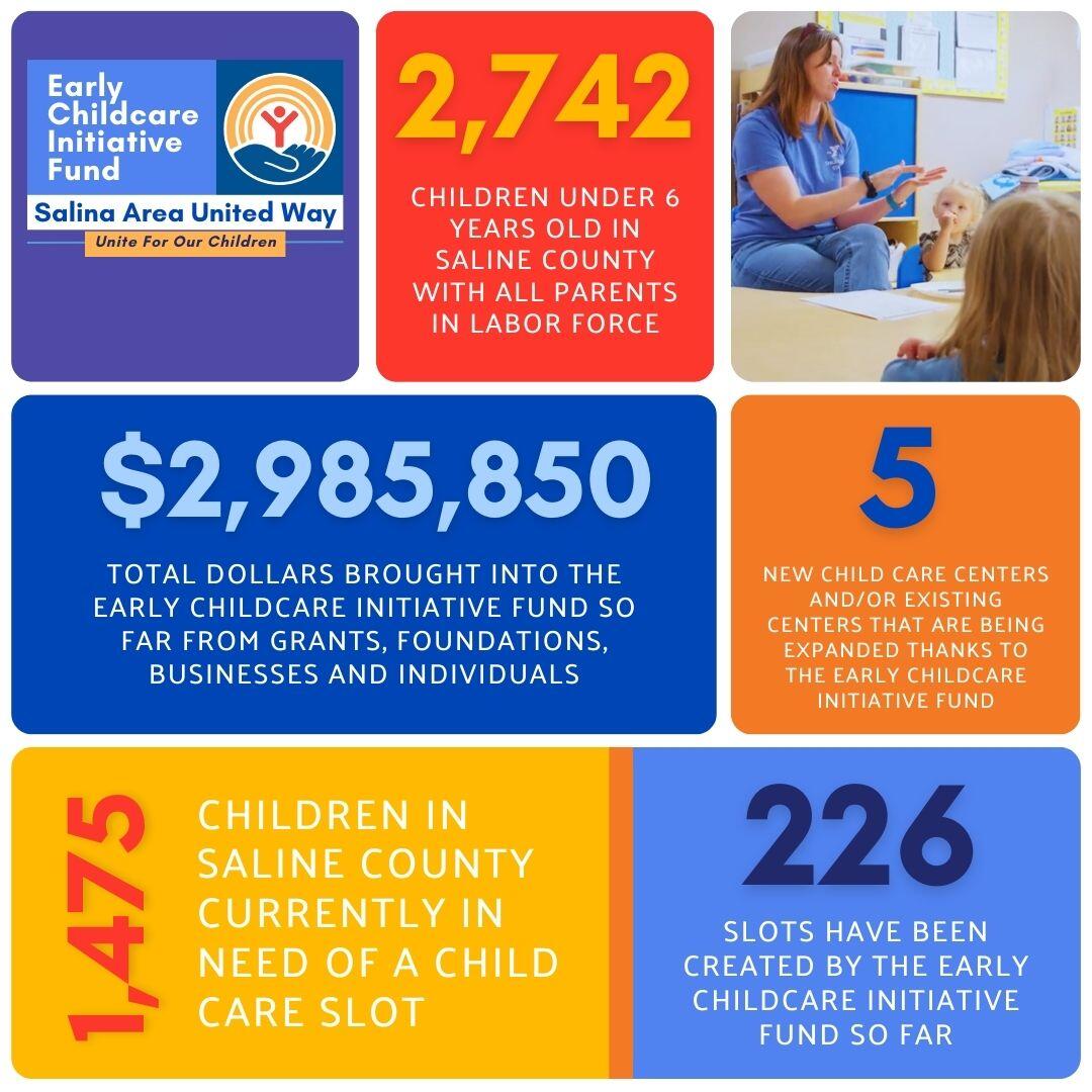 Campaign cover image for Early Childcare Initiative