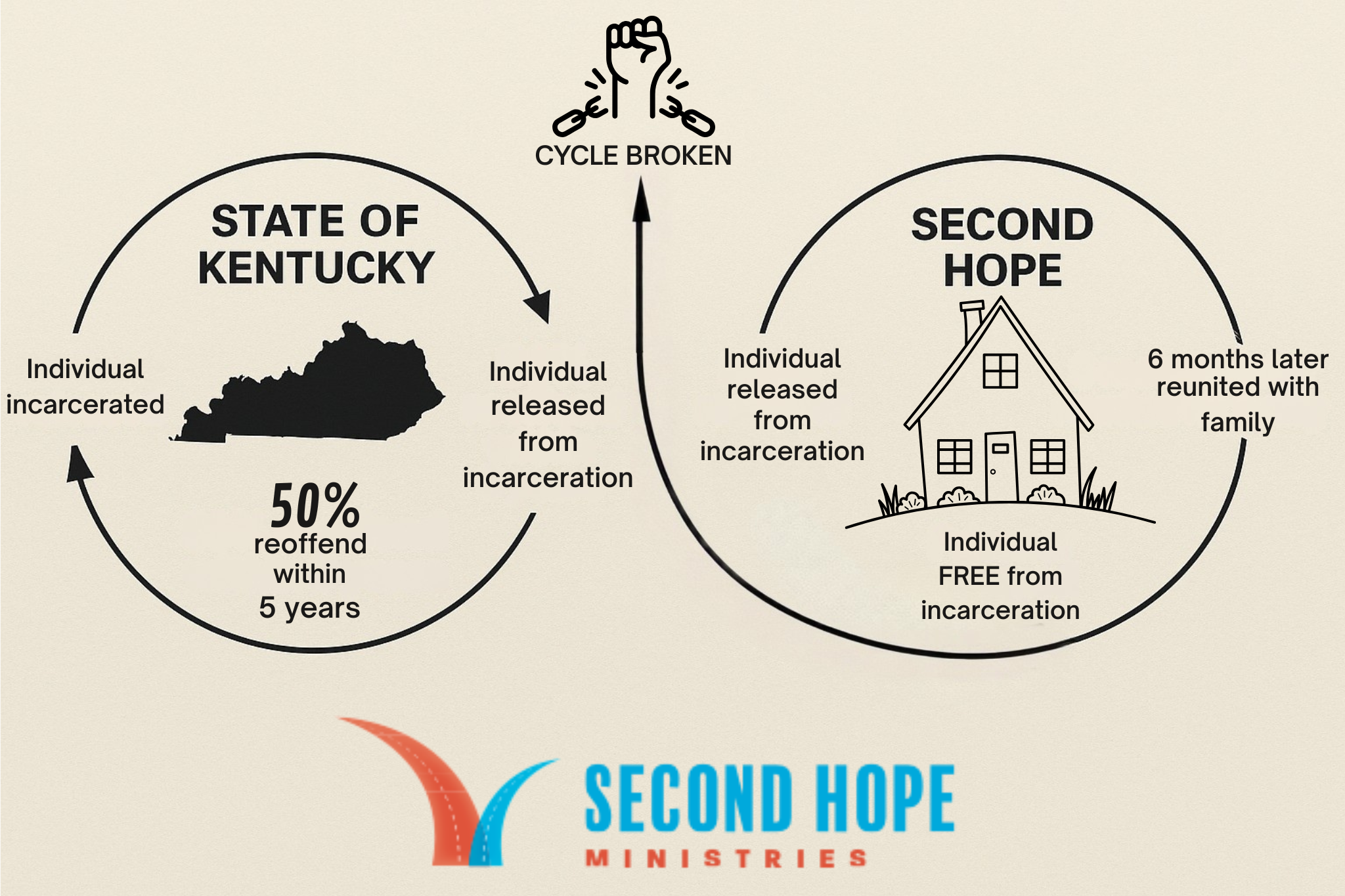 Campaign cover image for Harvest of Hope 2026