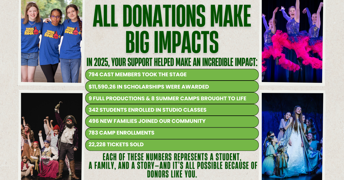 Campaign cover for Donor Circle