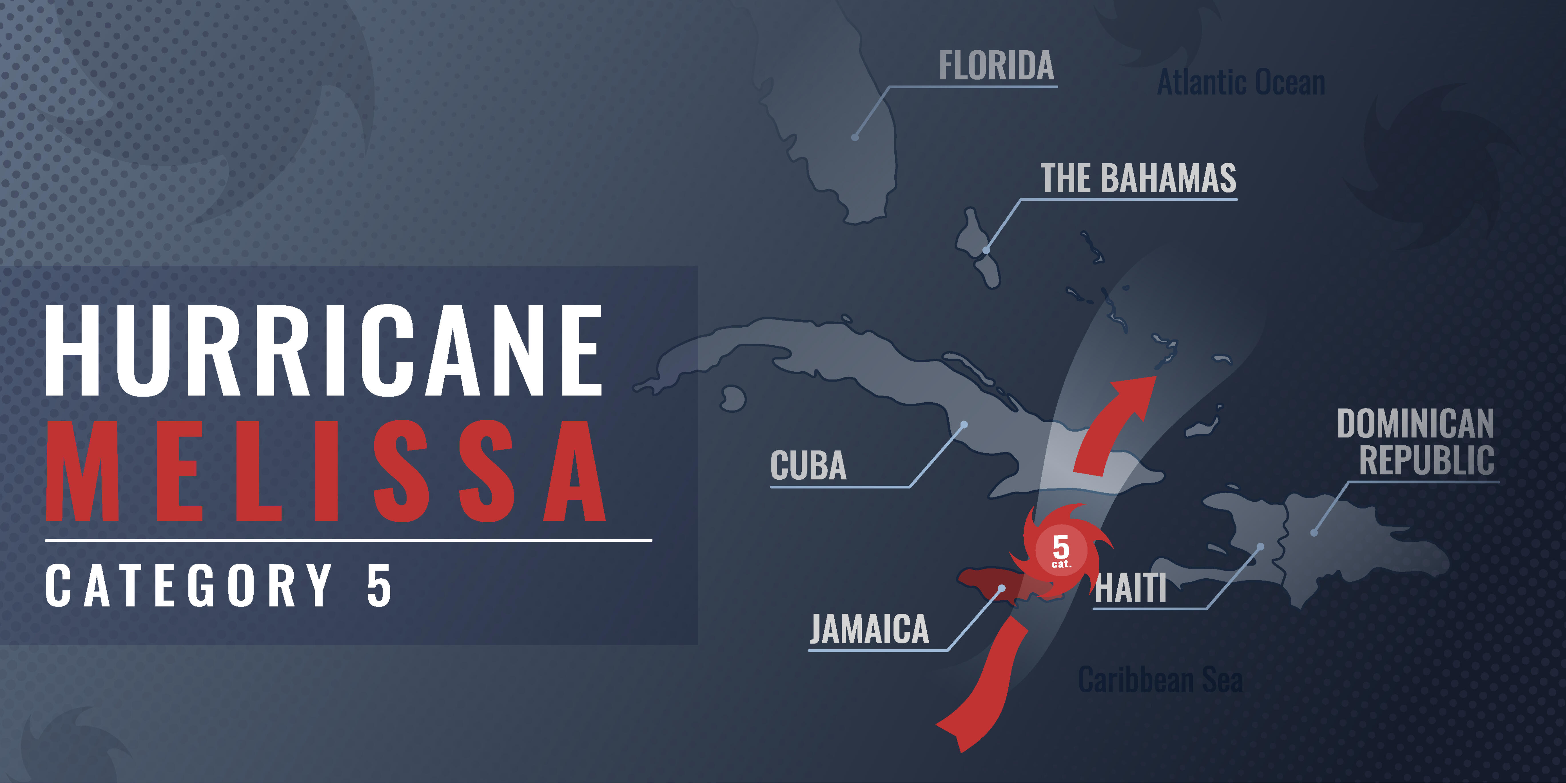 Campaign cover image for Hurricane Melissa Relief — Jamaica