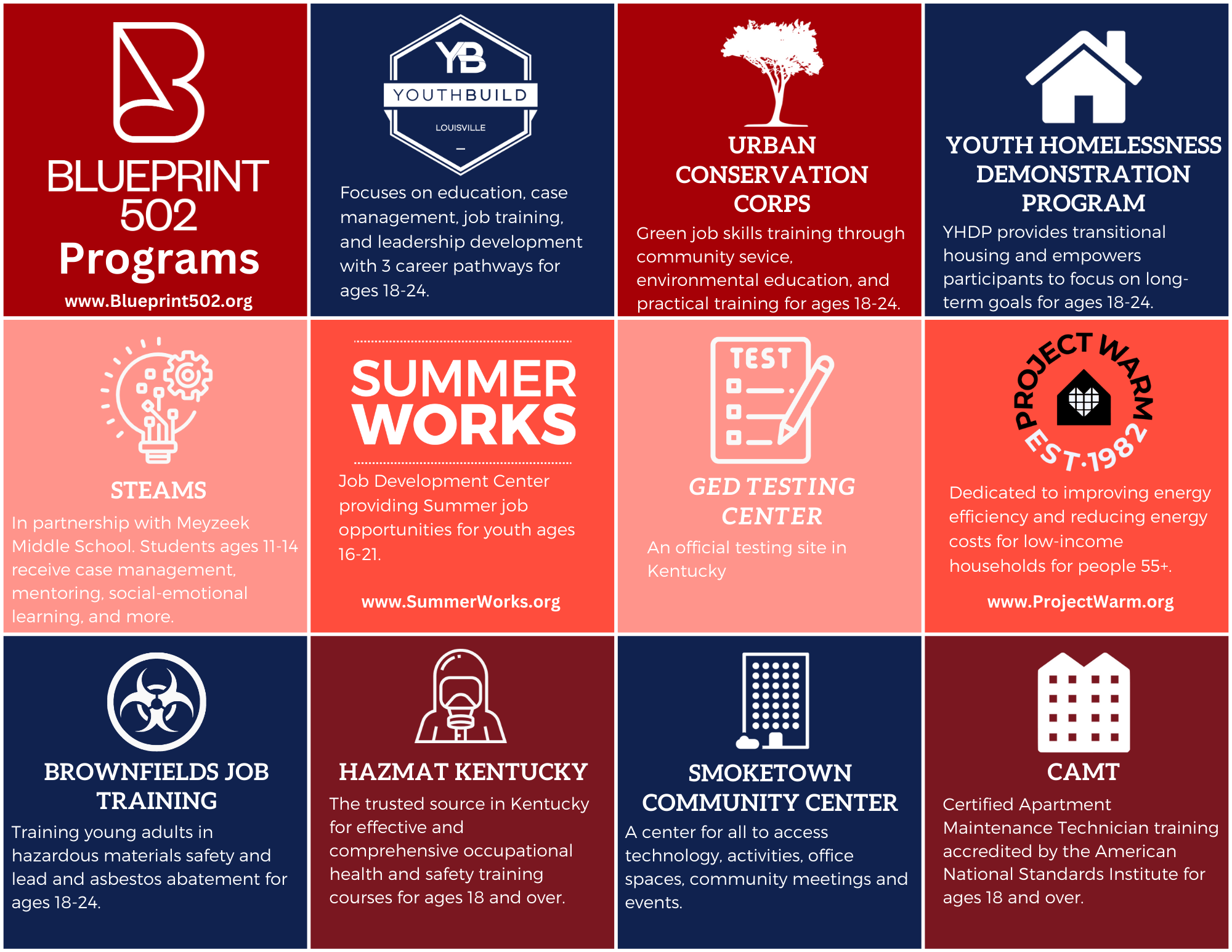 Campaign cover image for Support Blueprint502 Today!