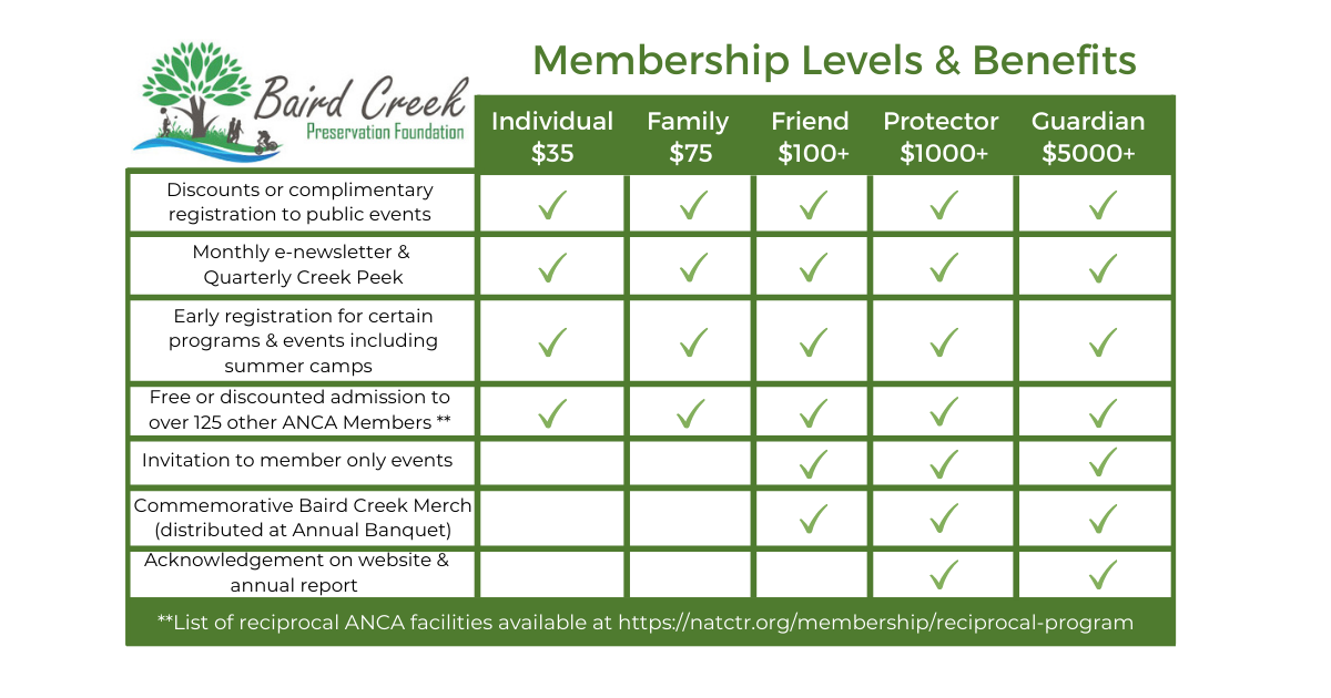 Campaign cover image for Baird Creek Membership