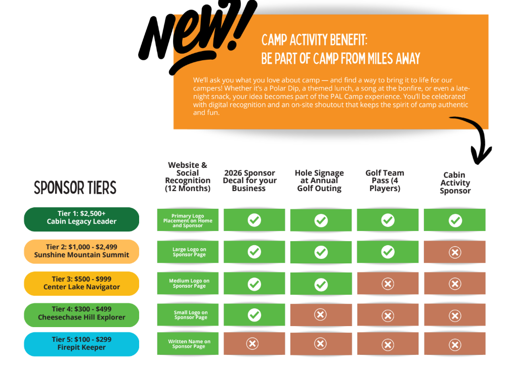 Campaign cover for Armada PAL Camp Spring Fundraiser