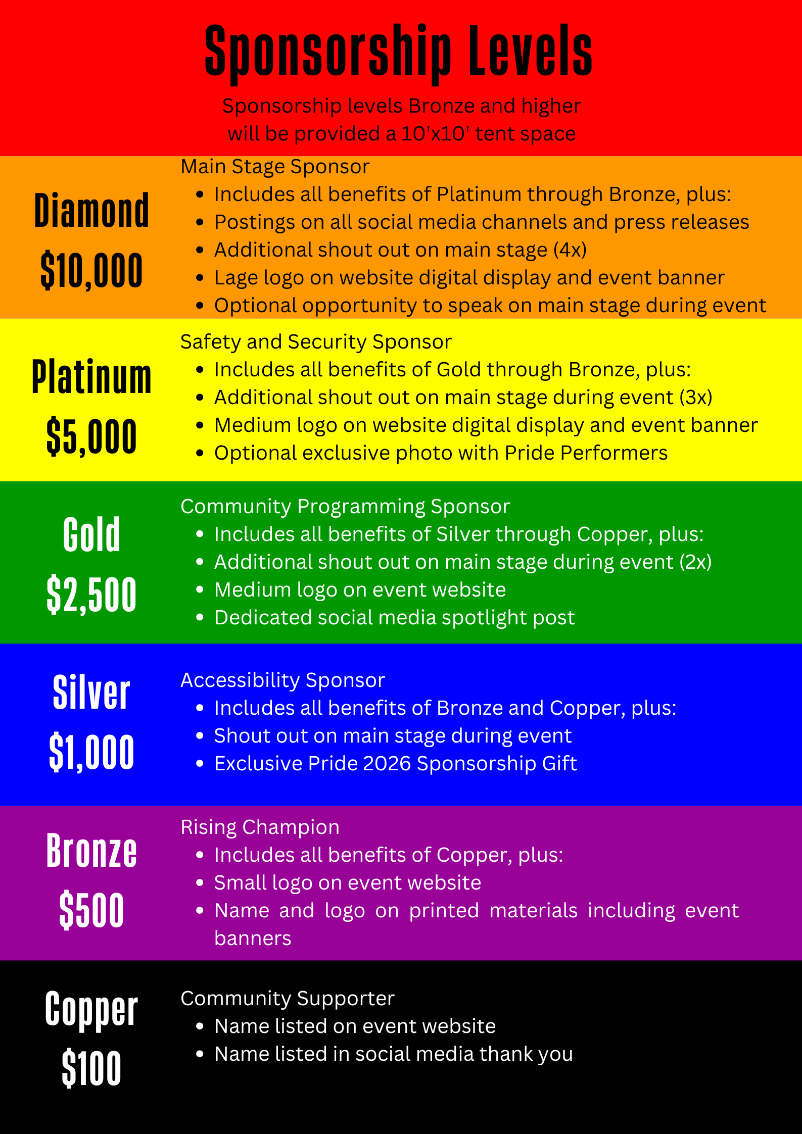 Campaign cover image for 2026 Tri-Cities Pride Festival