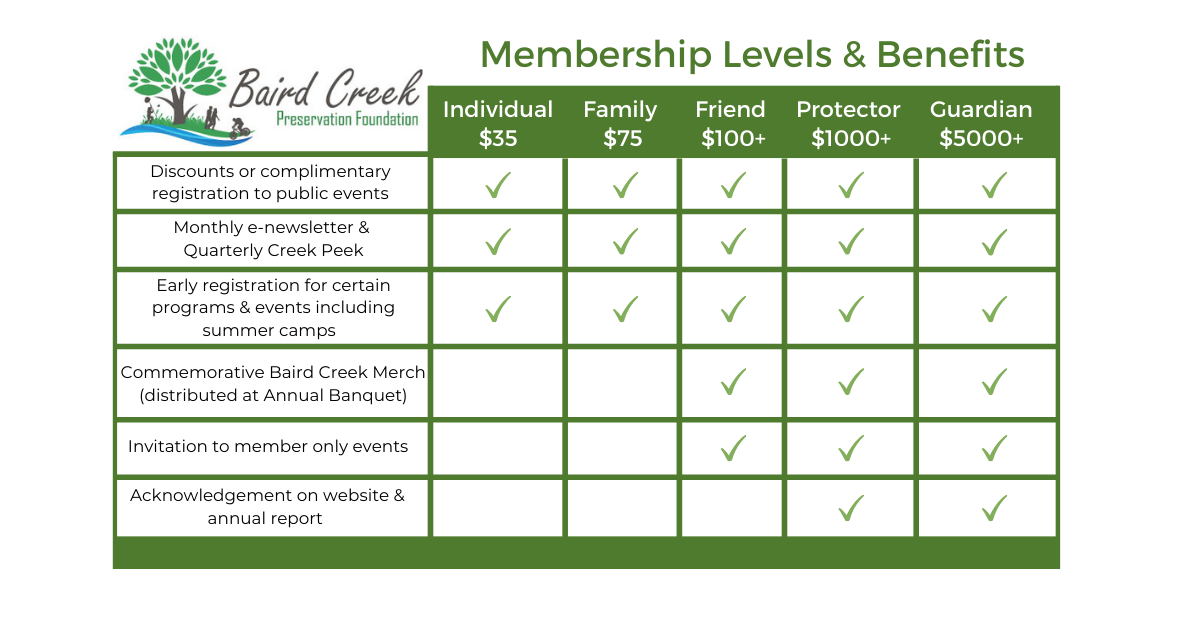 Campaign cover image for Baird Creek Membership