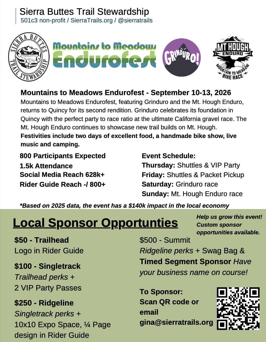 Campaign cover image for M2M