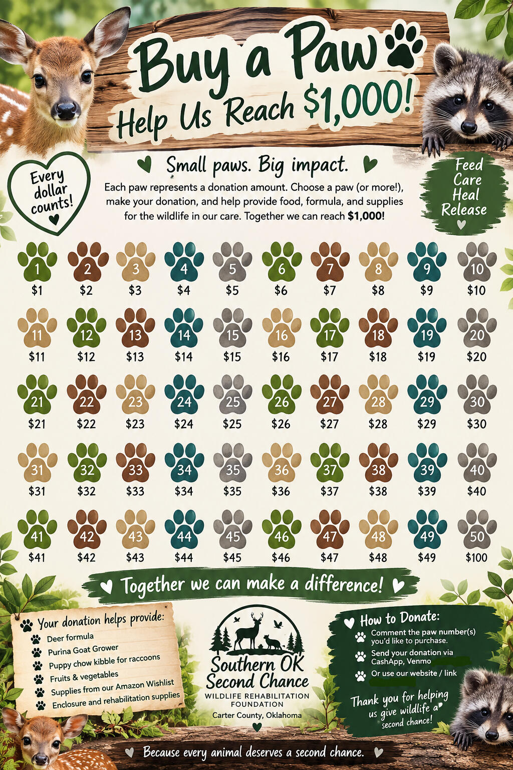 Campaign cover image for Buy a Paw