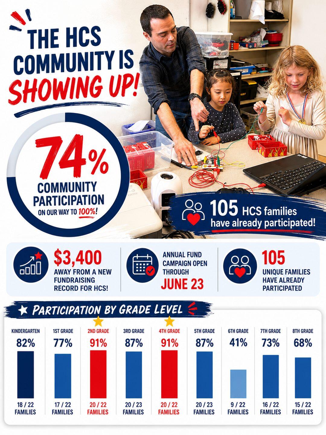 Campaign cover image for HCS Annual Fund 2025-2026